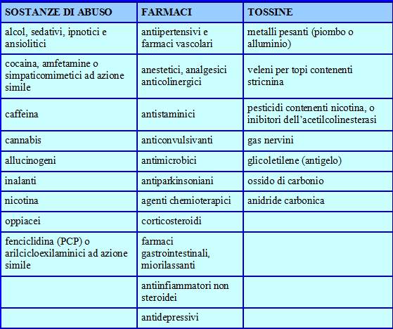 Tabella droghe, farmaci e tossine che possono provocare disturbi