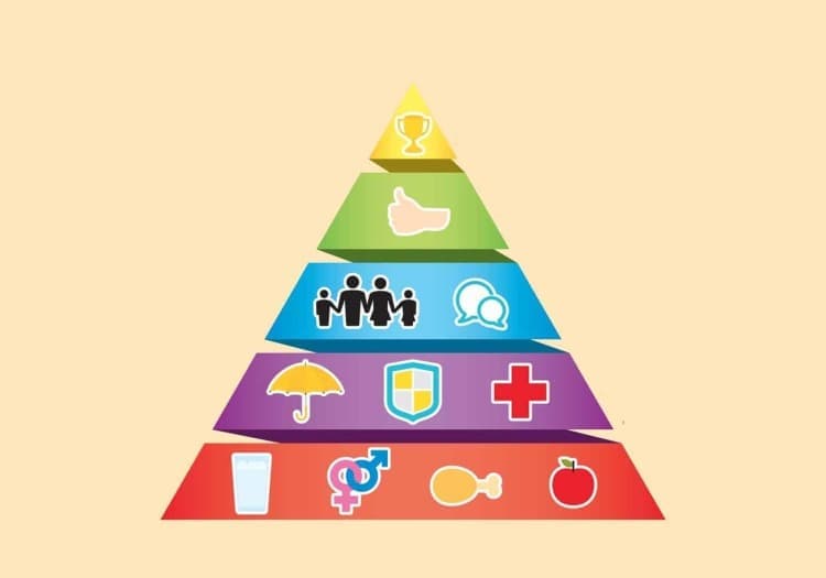 La Piramide di Maslow: teoria dei bisogni in Psicologia