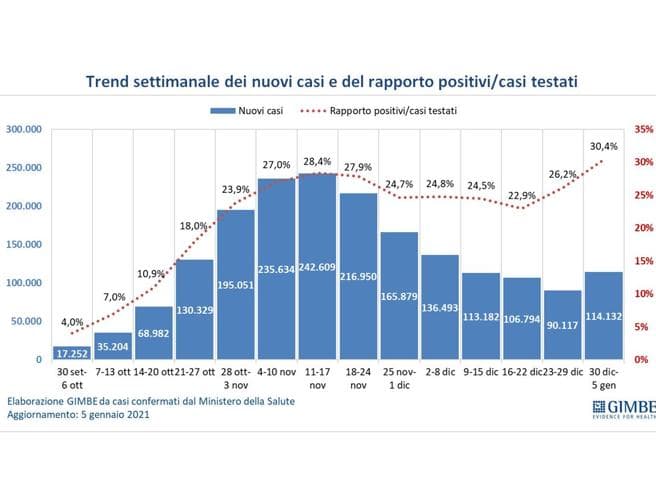 La seconda o terza ondata è più stressante della prima?