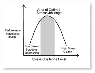 Quando l'ansia diventa un problema?